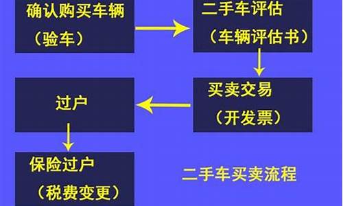 河源二手车过户程序,河源二手车过户程序及费用