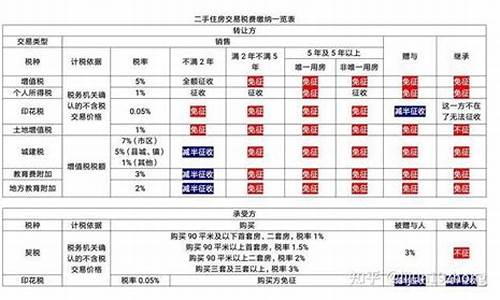 二手车商投资成本,投资二手车交易税费