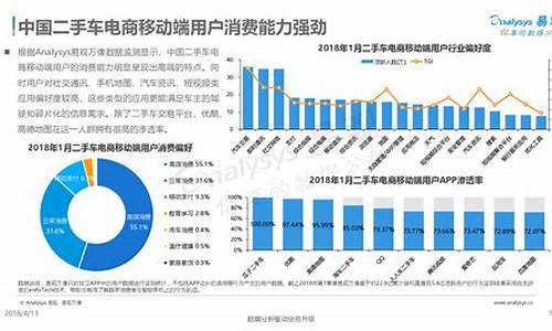 二手车电商市场分析_二手车电商面临困境的原因