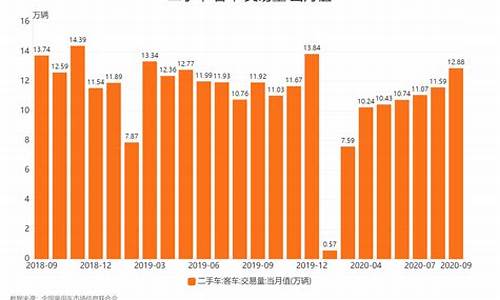 西安二手车交易费用明细表,西安二手车交易量统计