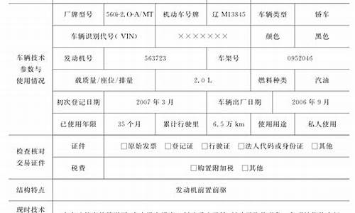 二手车评估鉴定报告重点,二手车鉴定评估报告的主要内容都包括什么