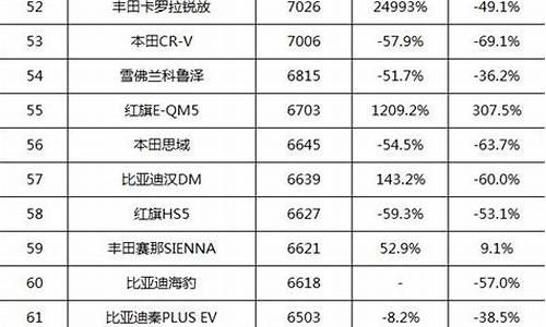 奥迪品牌二手车,奥迪二手车销量排行