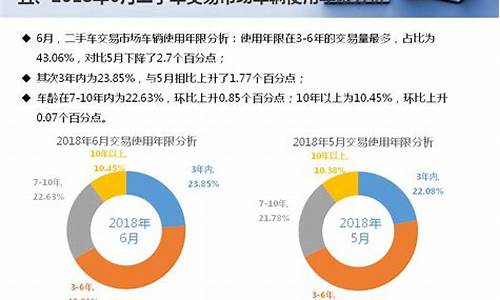 二手车鉴定机构_二手车鉴定市场现状如何