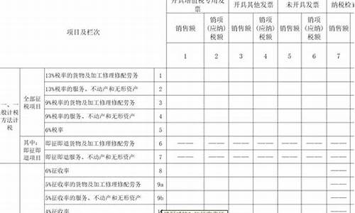 销售二手车增值税税率例题_销售二手车增值税计算