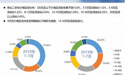 云南二手车分布市场有哪些_云南的二手车