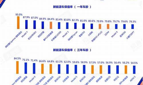 新能源二手车折价计算器_二手新能源车怎么估价