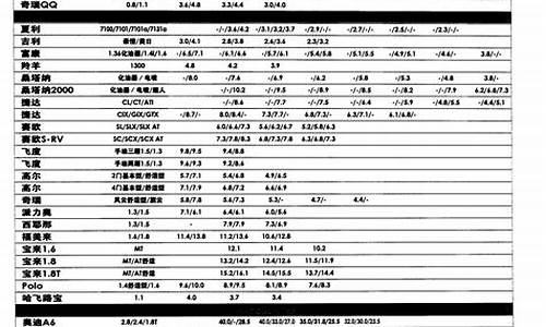 浙江回收二手车报价表_浙江回收报废车