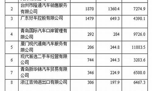 二手车租赁公司名单查询,二手车租车价格查询