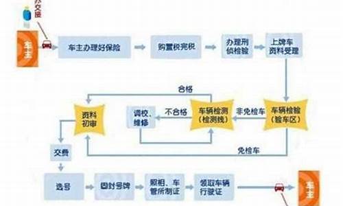 新车转二手车_新车转二手车出口流程