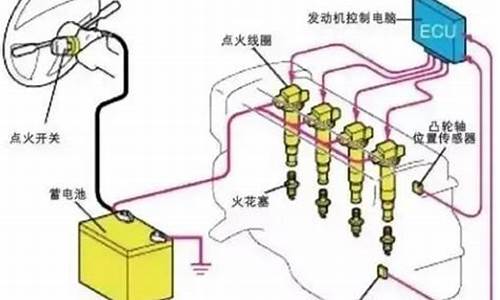 二手车点火系统正常吗吗_二手车点火系统正常吗吗值得买吗