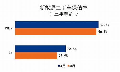 二手电动汽车保值率_电动车二手车保值情况如何