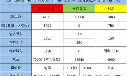 南宁二手车税费明细表_南宁市二手车准入标准