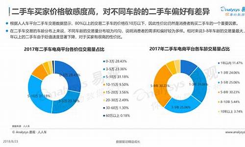 二手车用户研究论文,二手车论文题目