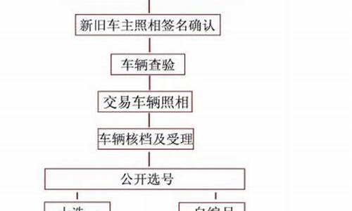 广西二手车落户标准条件_广西二手车落户标准条件要求