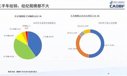 十堰二手车发展情况如何,十堰市二手车