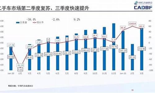 21年二手车变化如何,2021年二手车行情怎么样