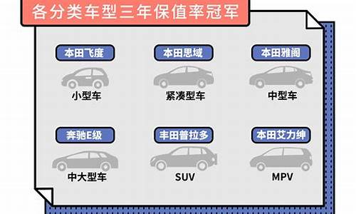 二手车拍车成功率多少_二手车拍车成功率多少正常