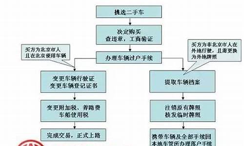 常见二手车交易类型有_常见二手车交易类型有哪几种