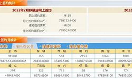 长度大于5米1的二手车,超过五米二的轿车