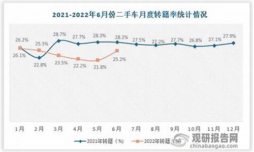 广东二手车转入标准_广东二手车转籍条件