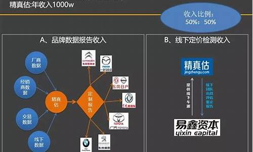 浙江二手车政策最新消息_浙江二手车估值费用标准