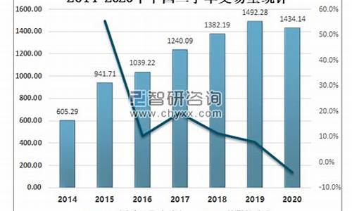 二手车和新车哪个更划算_二手车与新车对比