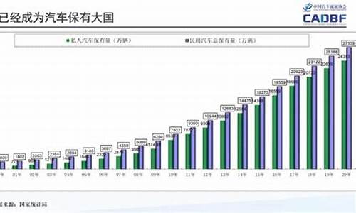 辽宁二手车经营占比大_辽宁省二手汽车