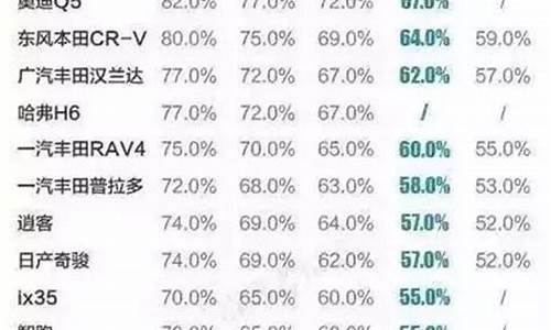 6年二手车折旧率,二手车年限折旧