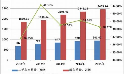 小规模销售二手车怎么申报纳税_闵行小规模二手车类型