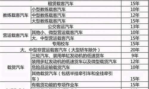 二手车报废最多几年可以卖_二手车报废最多几年可以卖车