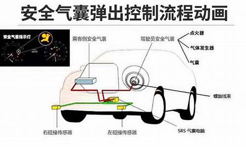 买二手车安全气囊灯亮_二手车气囊安全系统故障