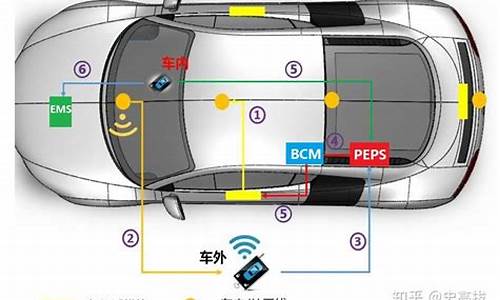 二手车信息卡_二手车信号接收怎么样的