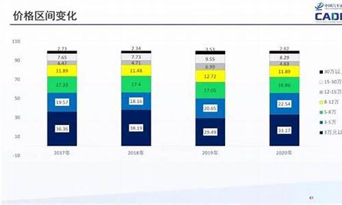 二手车过渡期指标变化_二手车过户指标更新