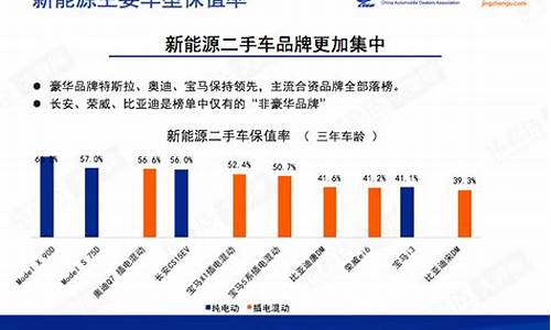 保险公司二手车残值_保险公司二手车残值率高吗