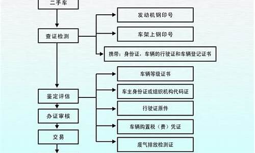 二手车交易财务核算流程_二手车财务工作流程