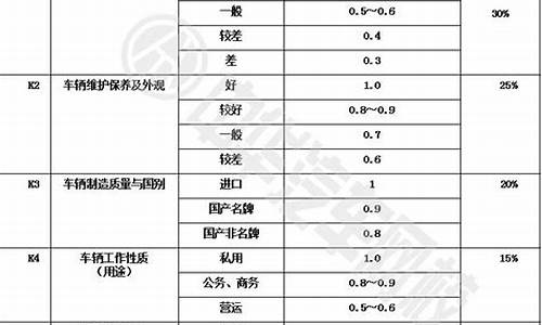 二手车公里表调整价格,二手车调整公里数