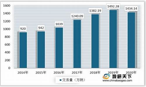 二手车年后价格新闻报道-二手车2020今年情况