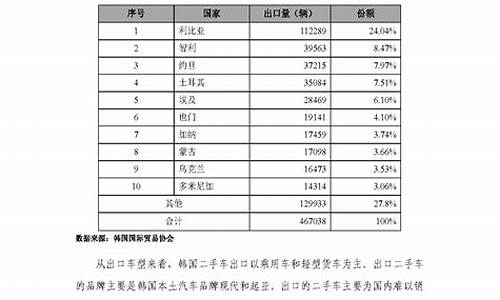 山东二手车出口排名榜-山东二手车出口试点企业