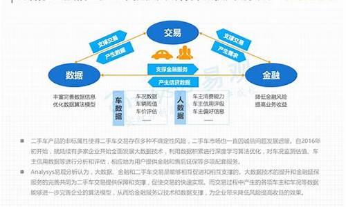 二手车电商新模式-二手车电销模式