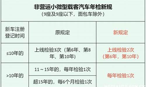 四川二手车年审时间规定-四川二手车年审时间规定最新