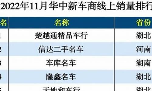 湖南二手车保质率排名-湖南二手车保质率排名最新