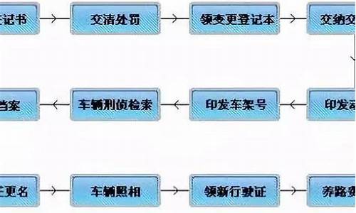 肇庆二手车本市过户流程-肇庆车辆过户需要什么资料