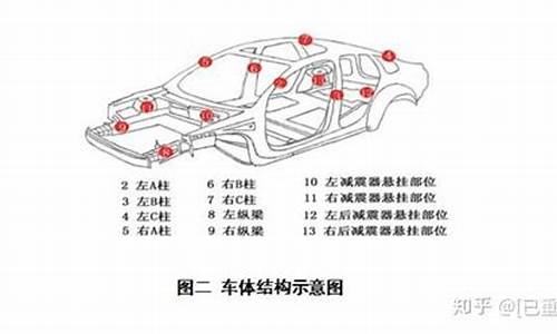 二手车事故车的认定-二手车事故车的定义标准